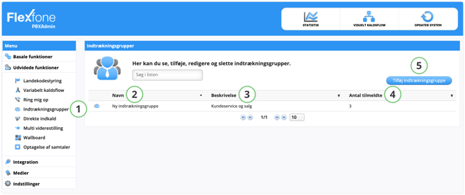 indtræknings-grupper