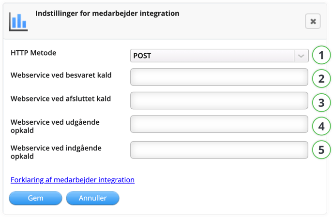 medarbejderintegration